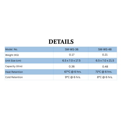 ZOJIRUSHI 0.36L/0.48L S/S ONE TOUCH FLIP-OPEN MUG - SM-WS-36/48